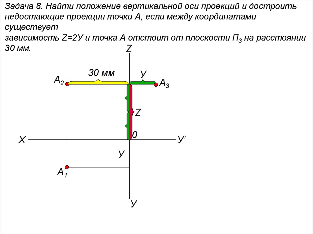 Изобрази точки относительно оси. Горизонтальной плоскости проекций принадлежит точка. Комплексный чертеж точки 20 0 20. Проекции точки определяются координатами. Координаты точки в плоскости п2.