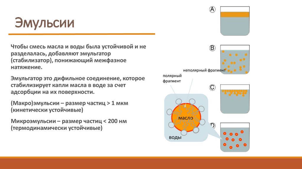 К эмульсиям относится