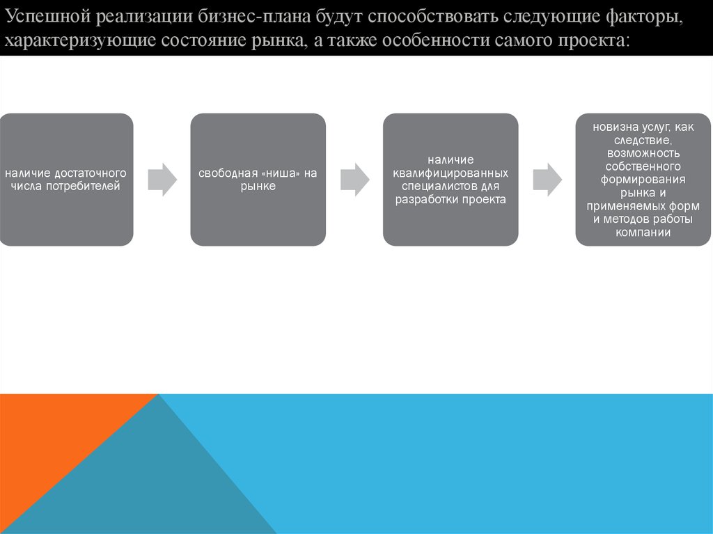 Бизнес план юридической компании