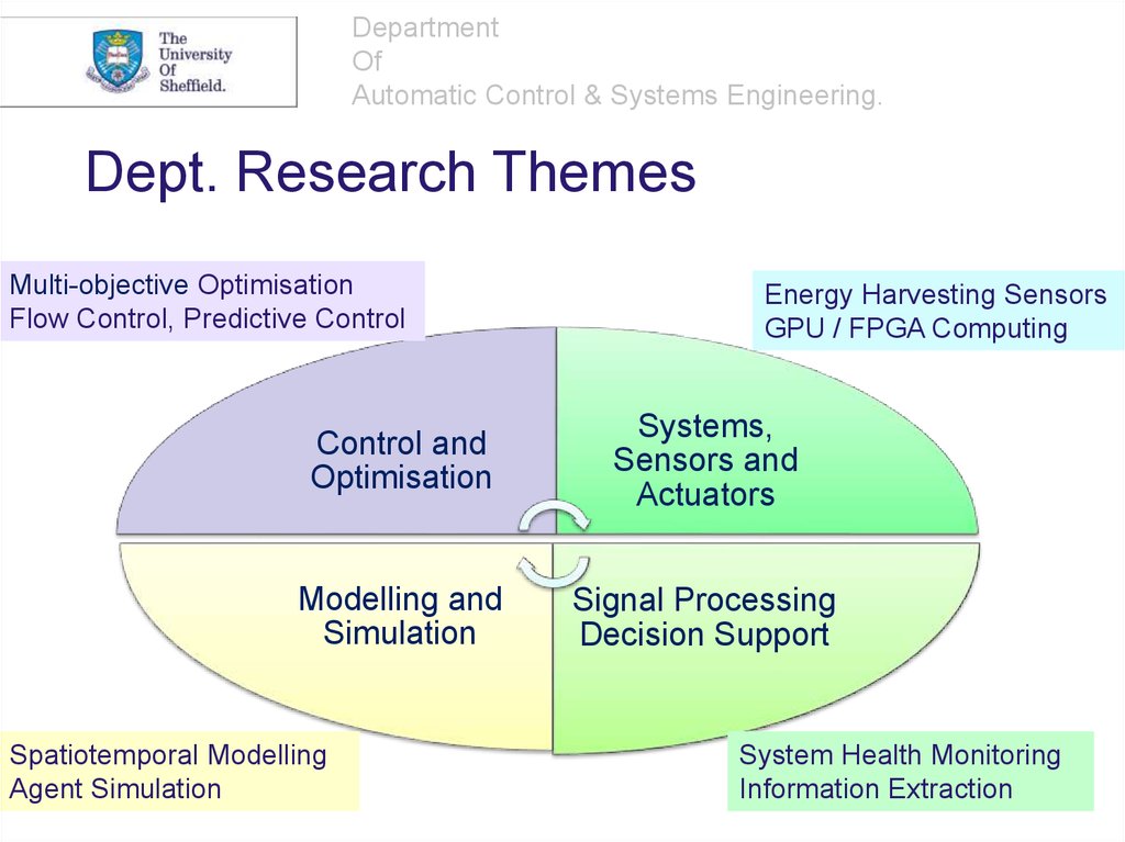 Research theme. Scientific methods of research case study. специалист по юзабилити (ux/ui). Research theme. Research theme.