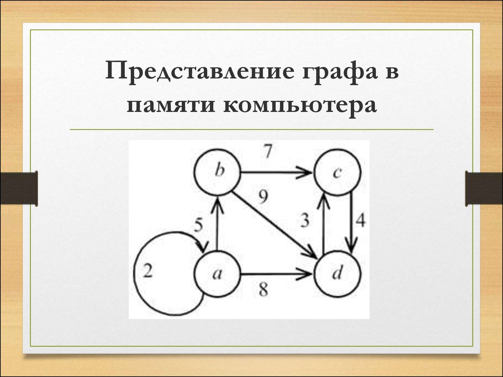 Представления графов