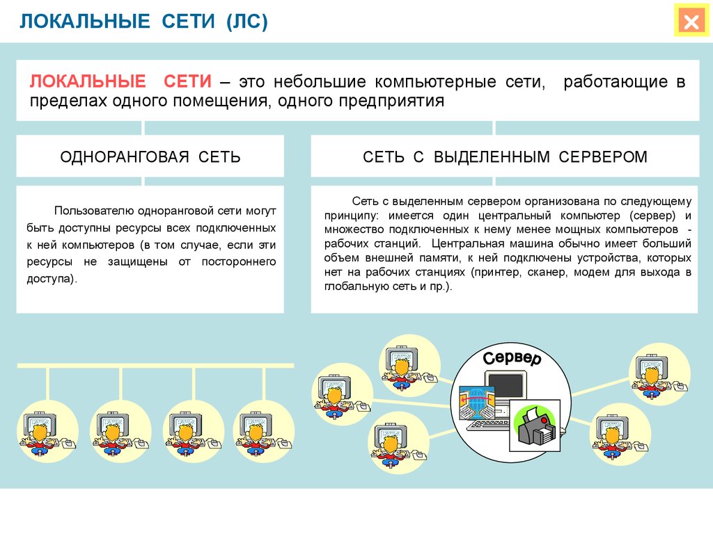 Архитектура сети с выделенным сервером