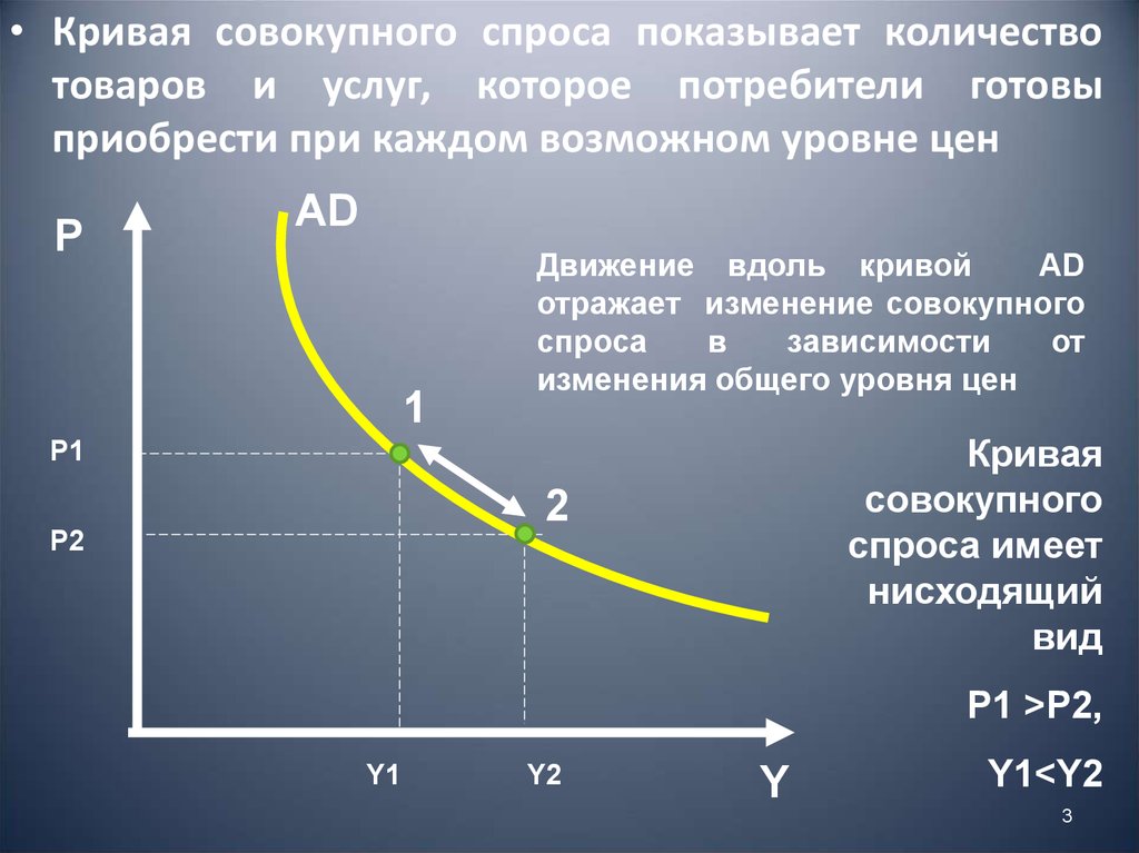 Количество товаров которое потребитель готов приобрести. Построить график совокупного спроса. Кривая совокупного спроса. Кривая спроса. Общая кривая спроса.