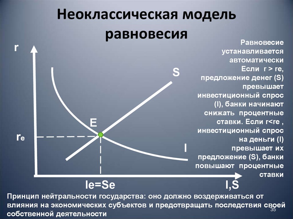 Графическое изображение макроэкономического равновесия