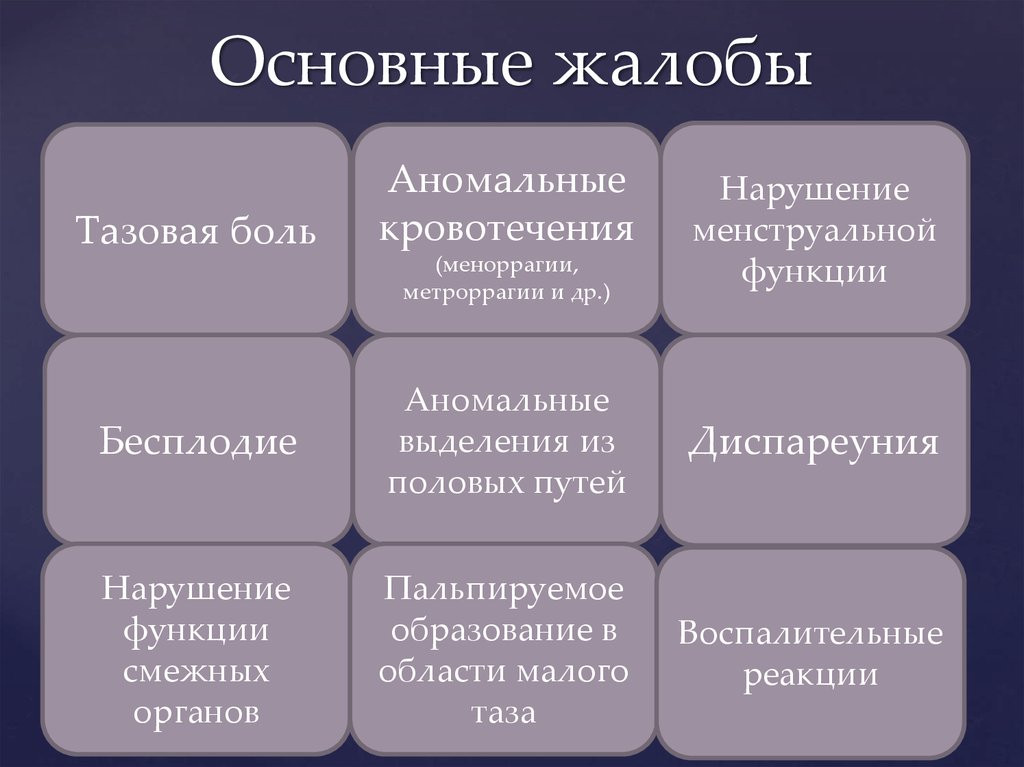 Смежные функции. Смежная функция. Смежные органы в гинекологии. Расстройства функции соседних органов. Функции смежных органов.