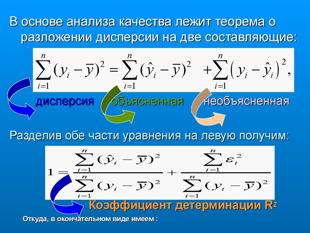 Две составляющие. Разложение дисперсии. Дисперсия теорема. Формула разложения дисперсии. Объясненная дисперсия.