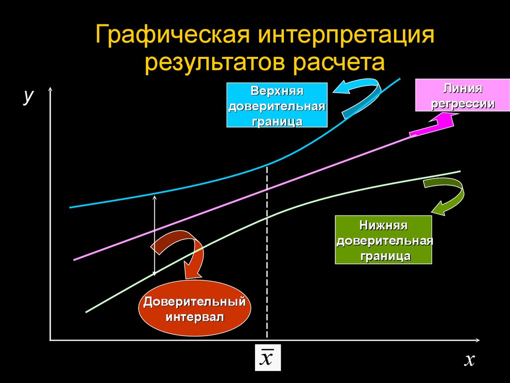 Парная регрессия презентация