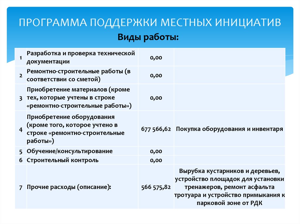 Проект ппми что это