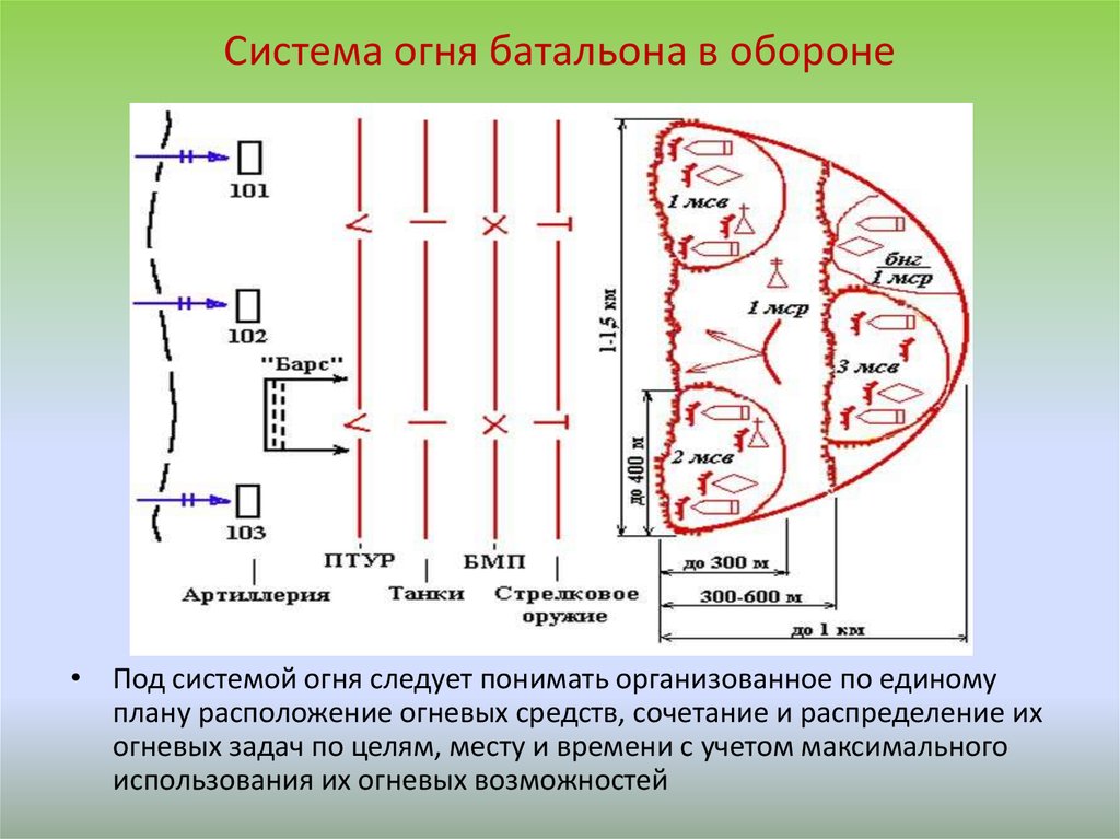 Боевая задача мсв в наступлении показать схемой