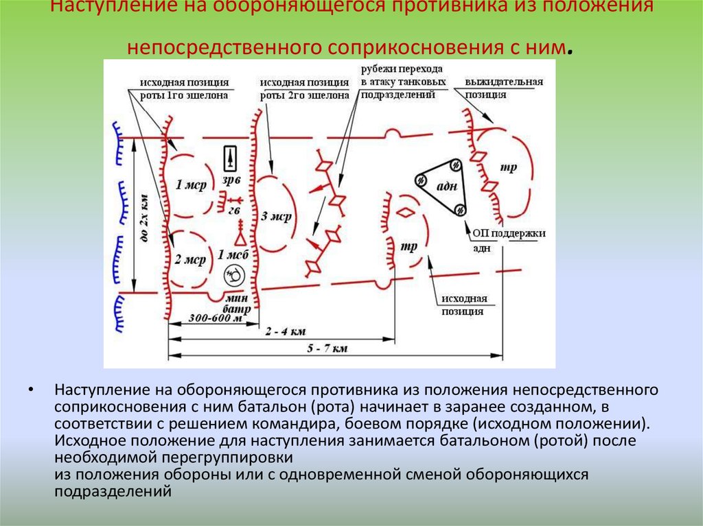 Подготовка обороны вне соприкосновения с противником план конспект