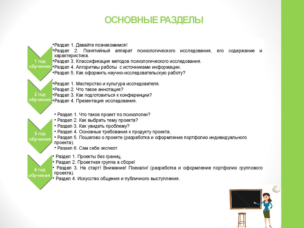 Темы индивидуальных проектов по психологии