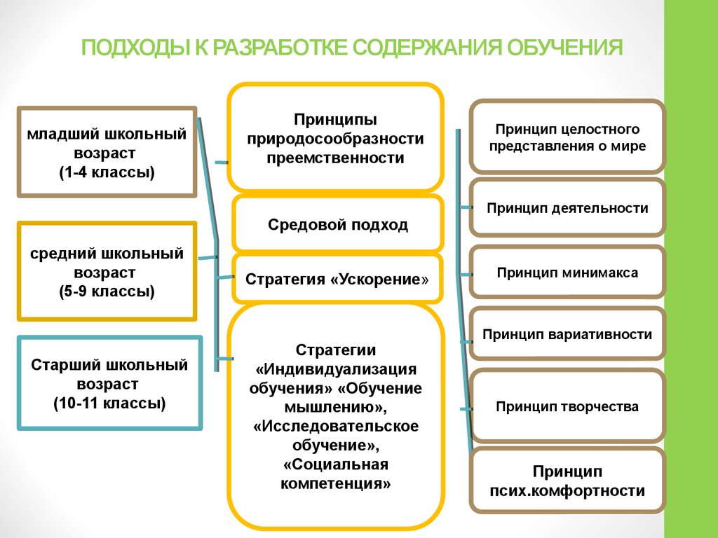 Разработки содержат. Вид и содержание подготовки. Этапы разработки содержания образования и содержания обучения. Вид подготовки содержание подготовки. Что значит разработка содержания.