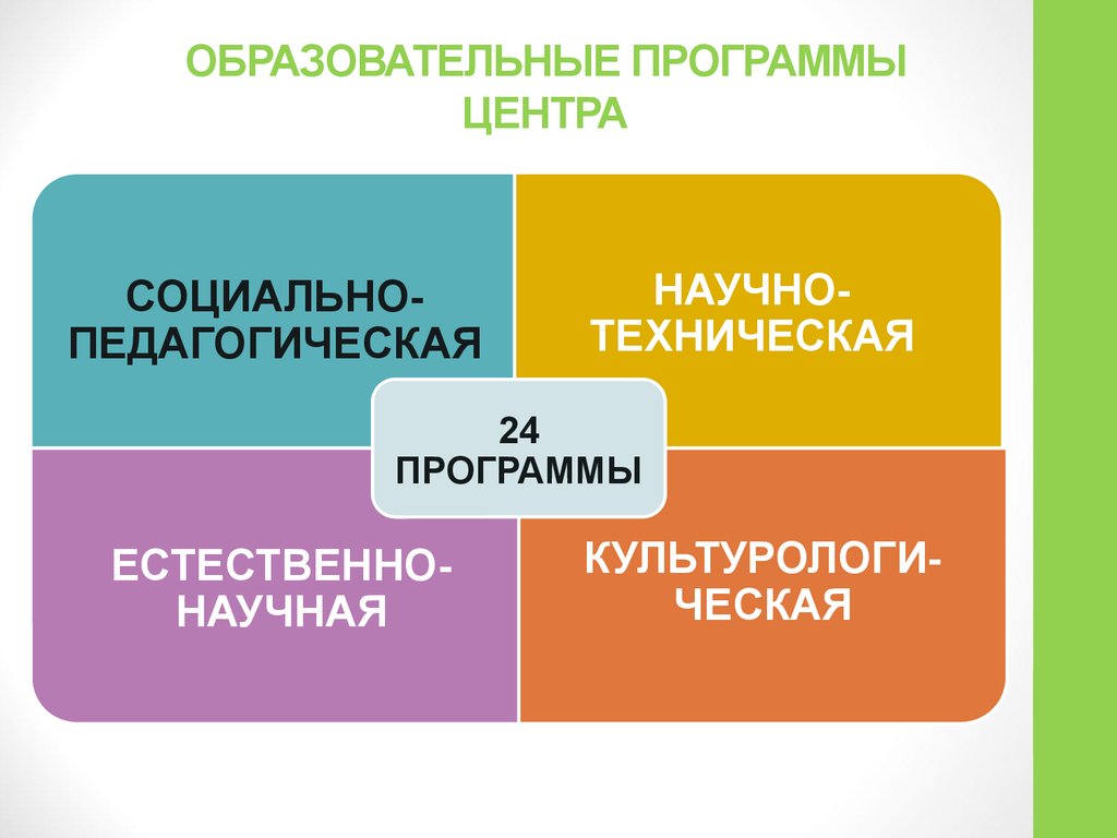 Программный центр