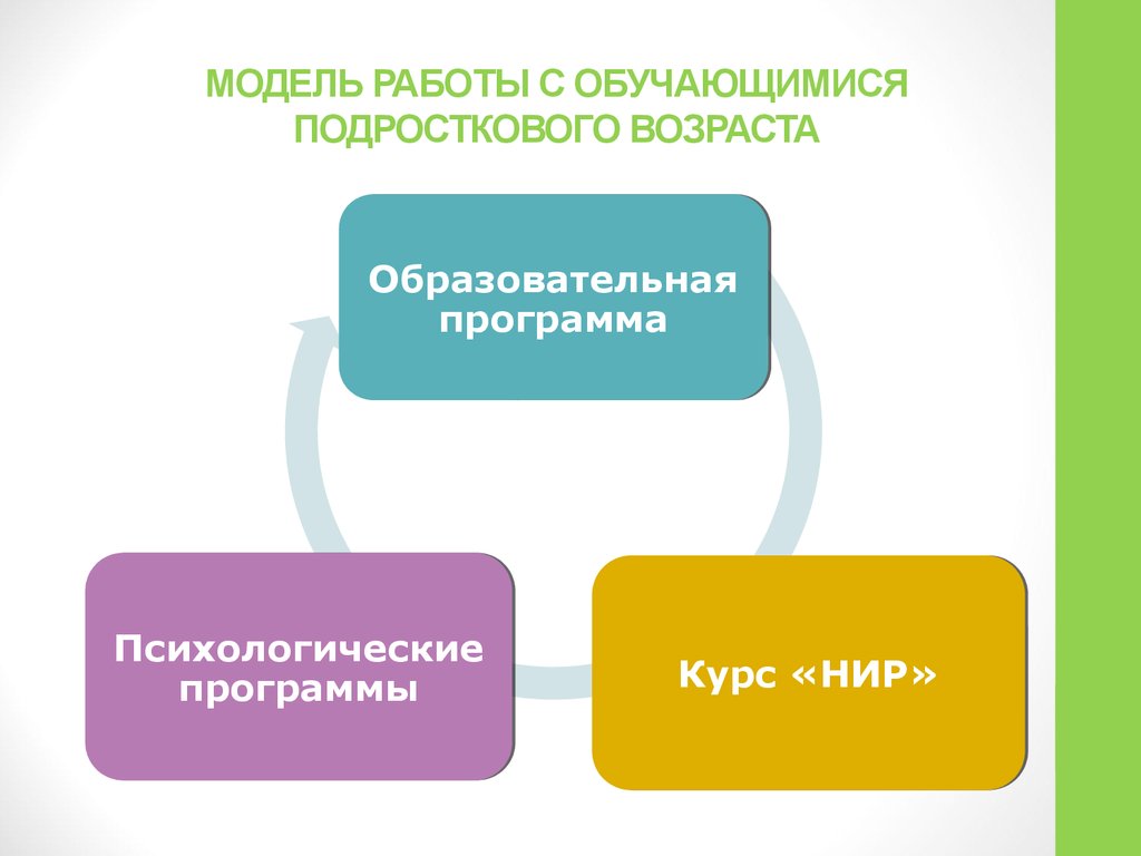 Работа моделью.