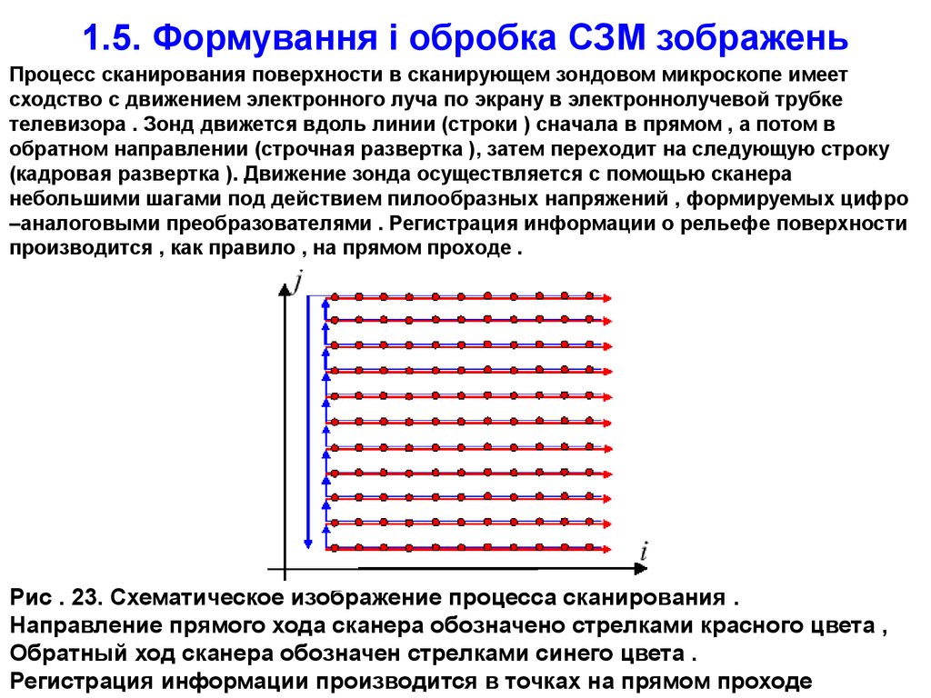 Сзм изображения это