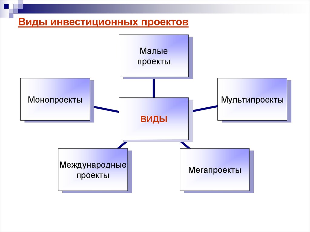 Инвестиции для проекта