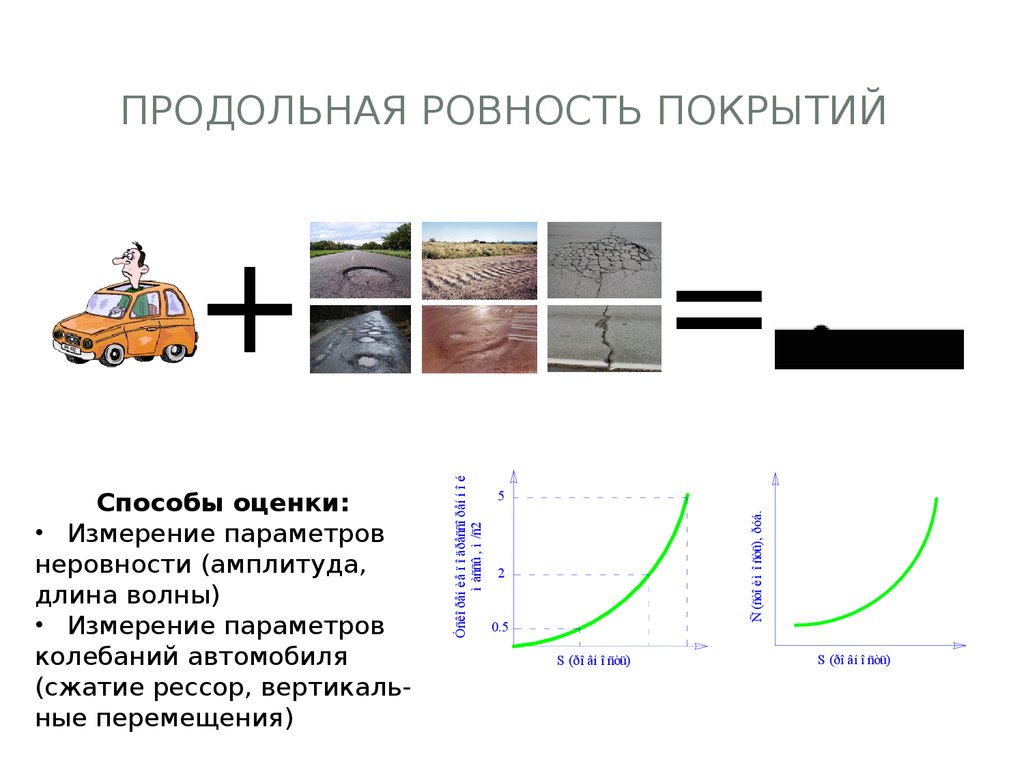 Независимая приборов оценка