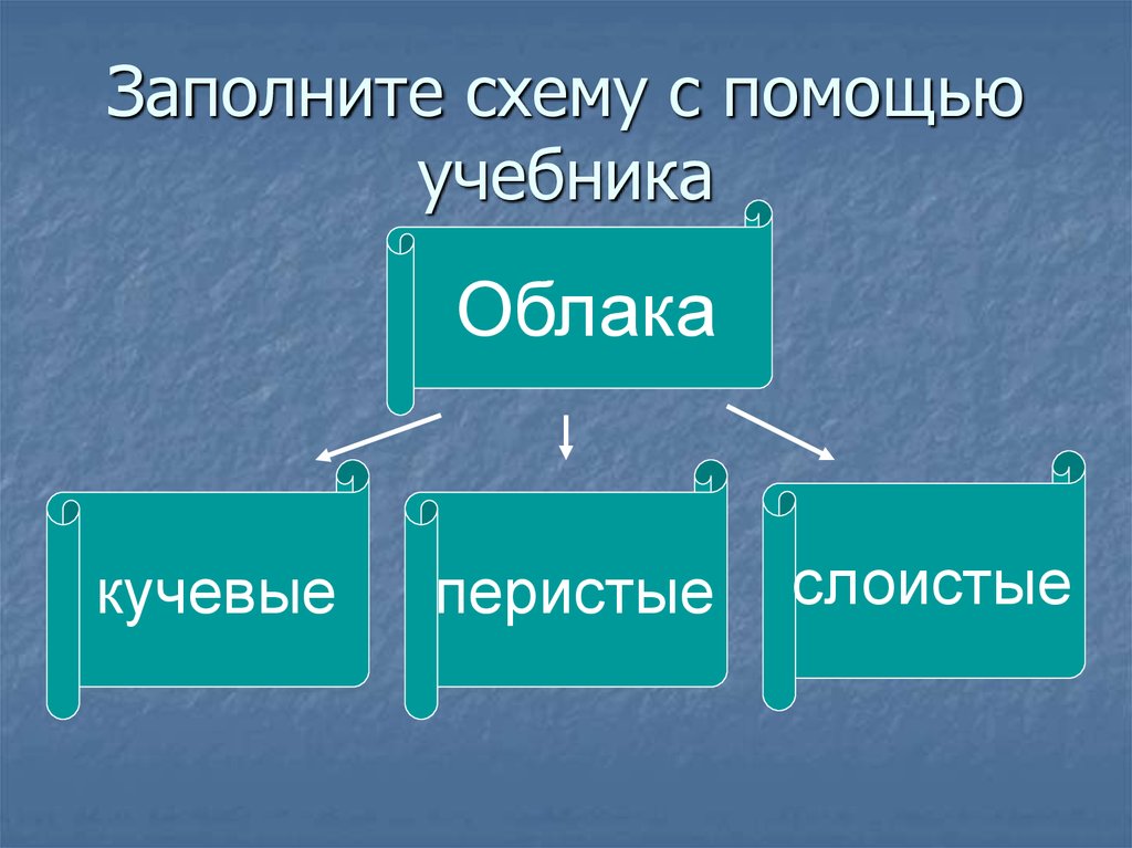 Укажите стиль речи ветер