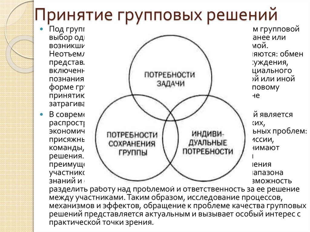 Индивидуально решить. Процесс принятия группового решения. Процесс принятия группового решения в социальной психологии. Групповое принятие решений психология. Групповое решение это в социальной психологии.