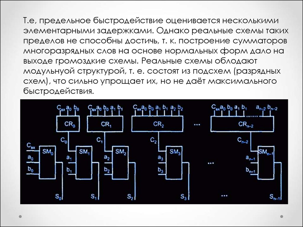 Сумматор как обозначается на схеме