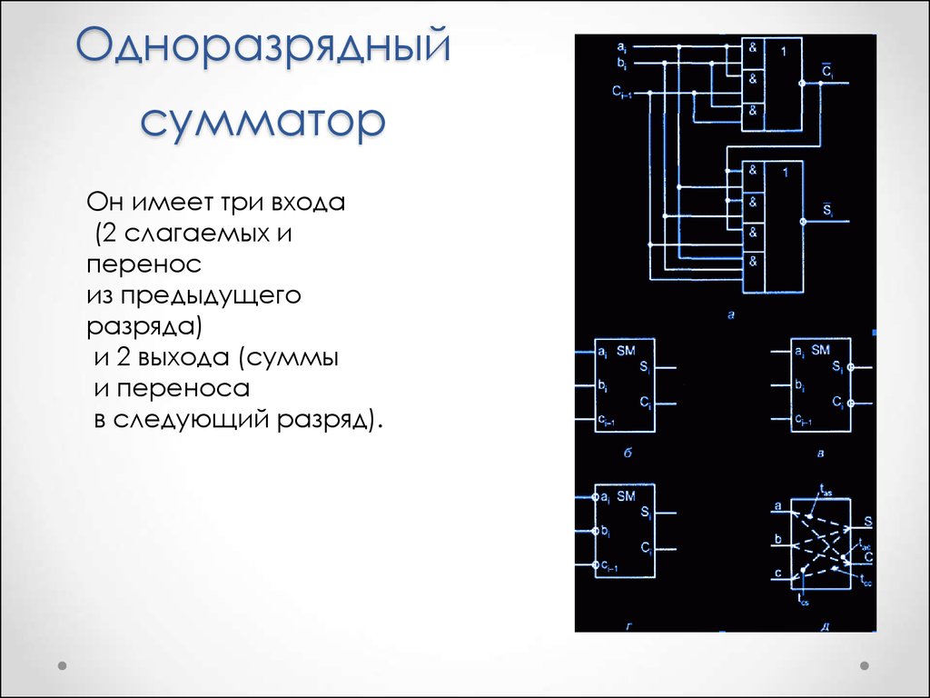 6 как построить схему полного одноразрядного сумматора на базе схем полусумматоров