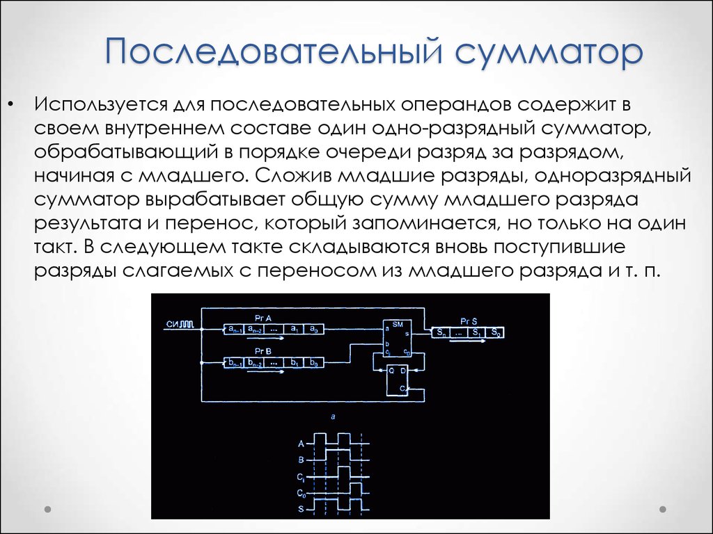 Схема работы сумматора