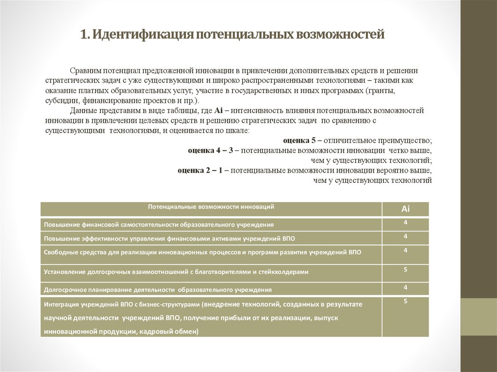 Идентификация потенциально. Потенциальные возможности это. Оценка потенциальных возможностей ребенка. Оценка будущих возможностей. Идентификация это испытание предложенных нововведений.