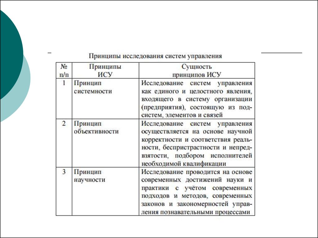 Принцип исследования системы управления