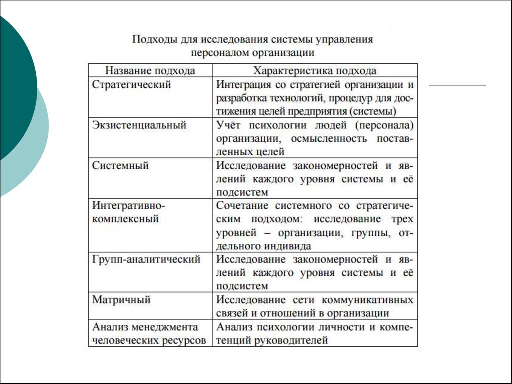 Исследование систем управления. Методы исследования управления персоналом. Методы анализа системы управления персоналом. Методы исследования в управлении. Методы исследования системы управления персоналом.