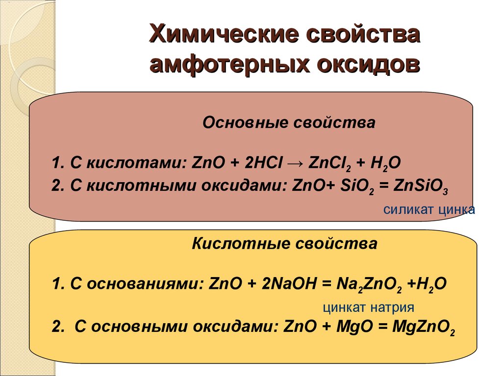Основные соединения цинка