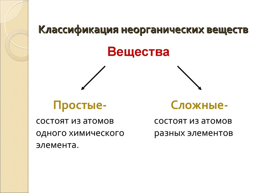 Неорганическая химия классификация