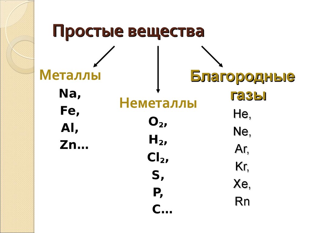 Приведите примеры химических веществ. Простые вещества. Простые вещества металлы. Простые вещества в химии. Простые вещества в химии список.