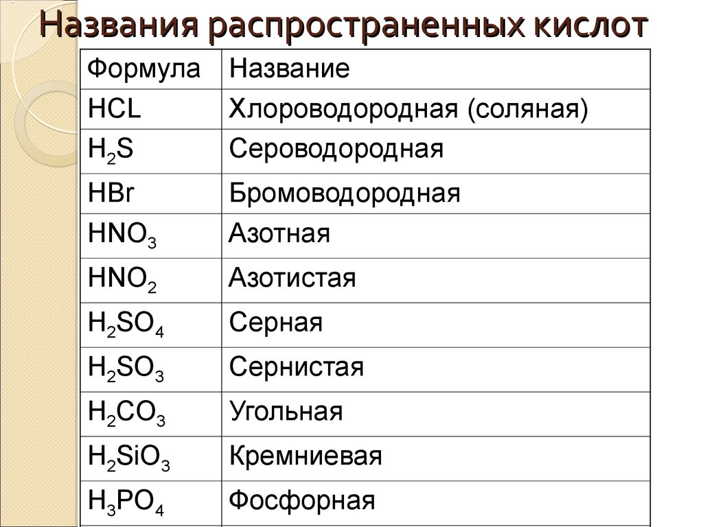 Кислотные химические элементы. Формулу и названия 10 кислот в химии. Формулы и названия 10 кислот. Основные кислоты химия 8 кл. Формула кислоты в химии.