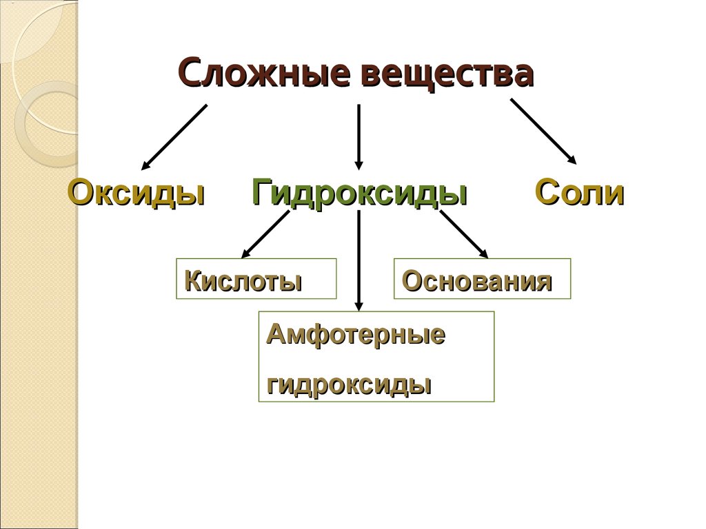 Простые и сложные вещества класс. Сложные вещества. Сложные вещества в природе. Соединения сложных веществ. Простые и сложные вещества список.