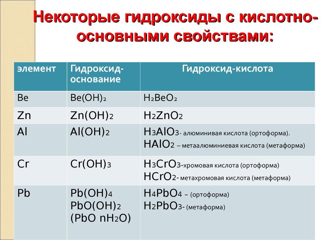 Кислота гидроксид металла примеры. Гидроксиды основные кислотные амфотерные. Основные гидроксиды с кислотами. Основные и кислотные гидроксиды. Основные формуле гидроксида.
