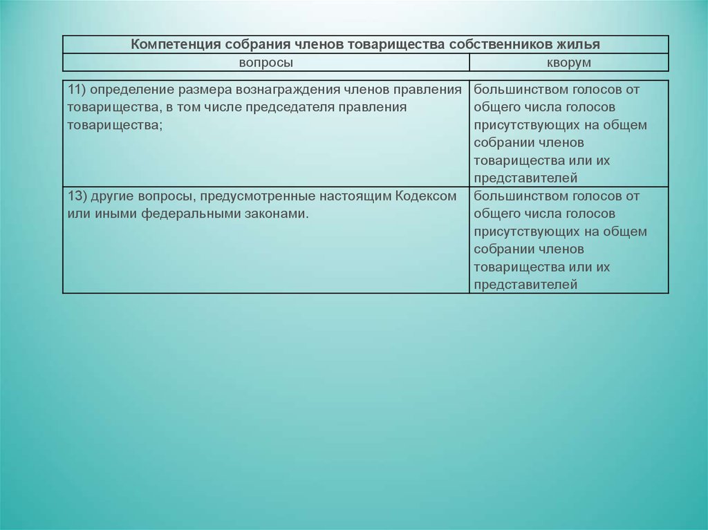 Компетенция общего собрания собственников. Полномочия общего собрания собственников и членов ТСЖ. Компетенция общего собрания. Компетенция общего собрания членов товарищества. Таблица членов товарищества собственников жилья.