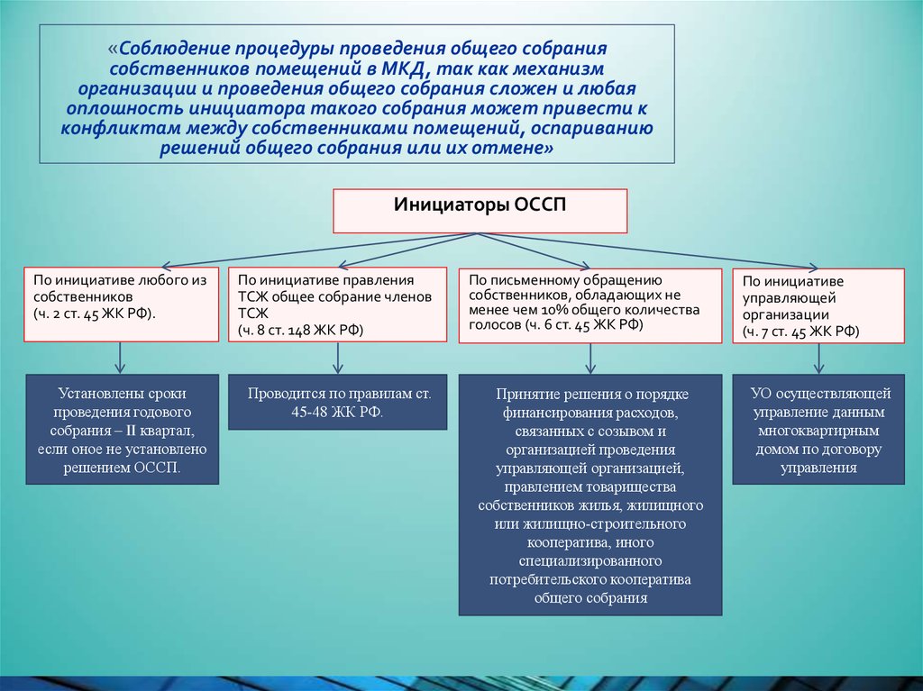 Решения собраний гк рф