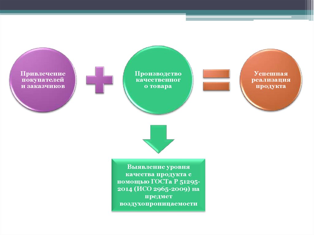 Контролируемые показатели