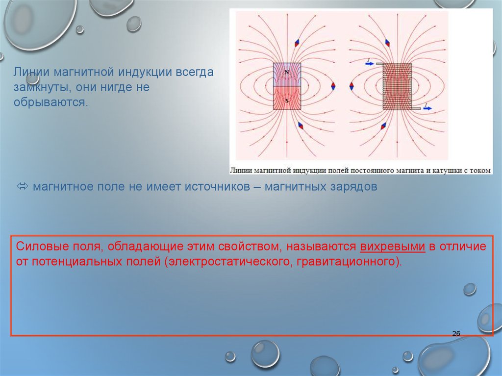 Магнитно вихревая. Взаимодействие электромагнитных полей. Линии магнитной индукции всегда замкнуты. Взаимодействие заряженных частиц с магнитным полем. Взаимодействие магнитного поля и электромагнитного поля.