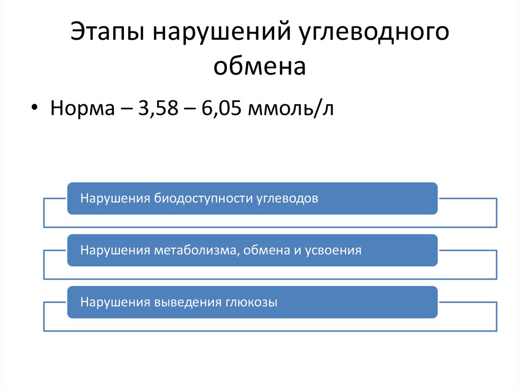 Норма обмена. Стадии углеводного обмена. Этапы углеводного обмена кратко. Стадии метаболизма углеводов. Углеводный обмен в норме.