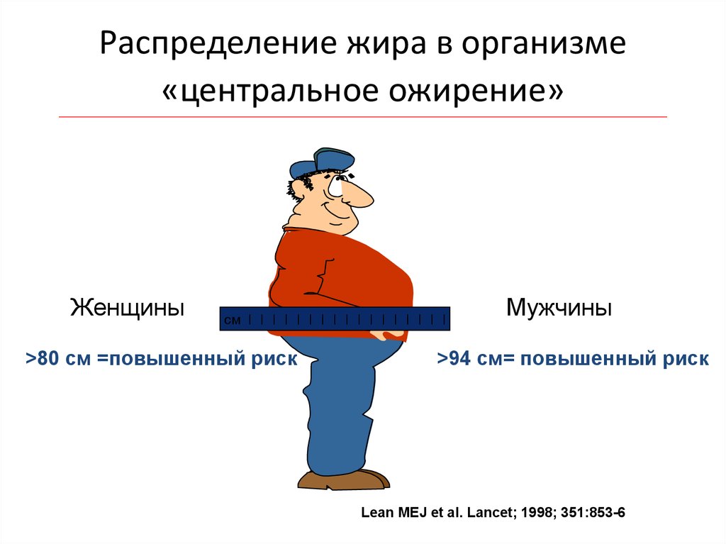 Распределение жира. Центральное ожирение. Центральное ожирение у мужчин. Ожирение распределение жира.