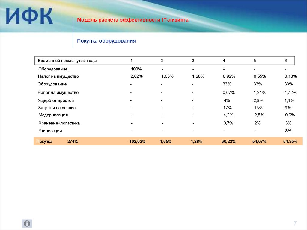 Расчет эффективности проекта онлайн