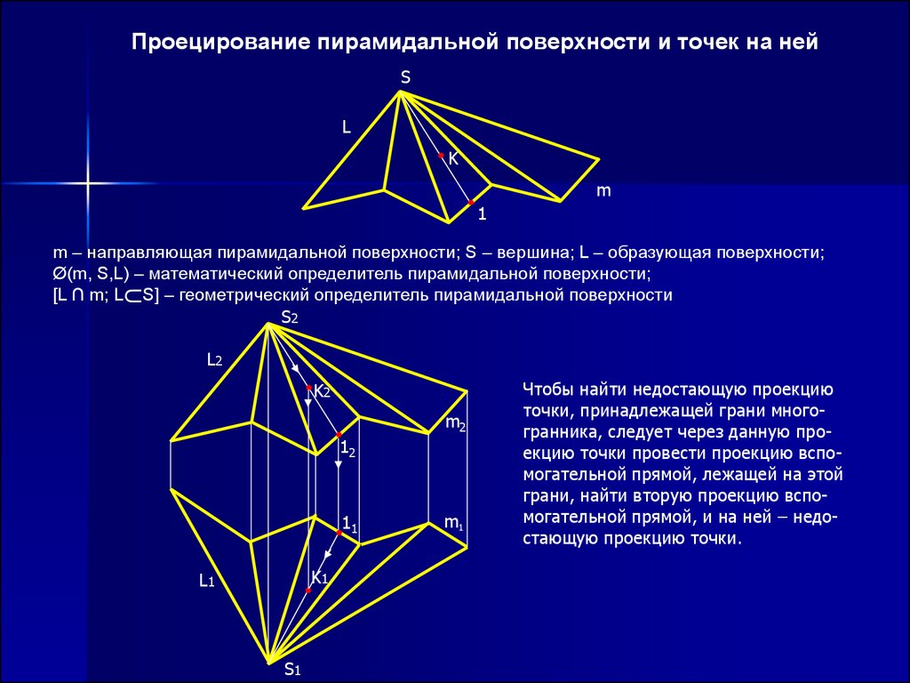 Кривые поверхности