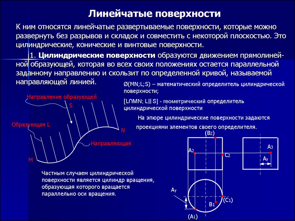 Поверхность перечислить. Линейчатая поверхность это поверхность. Линейчатые развертывающиеся поверхности. Линейчатые поверхности примеры. Линейчатые поверхности названия.