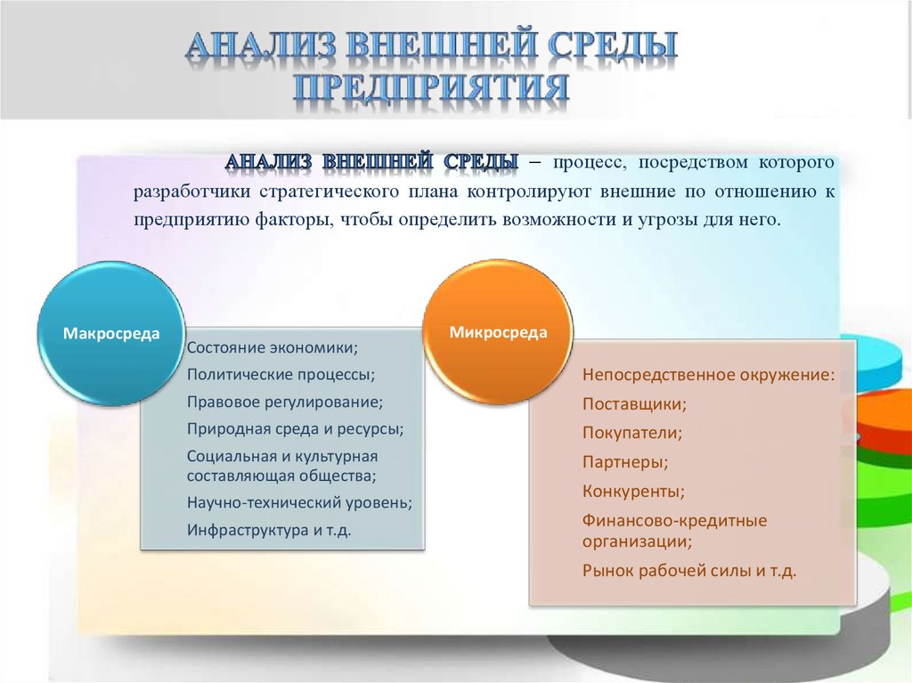 Процесс посредством которого. Анализ бизнес среды. Методология внешней среды. Анализ внешнего окружения проекта.