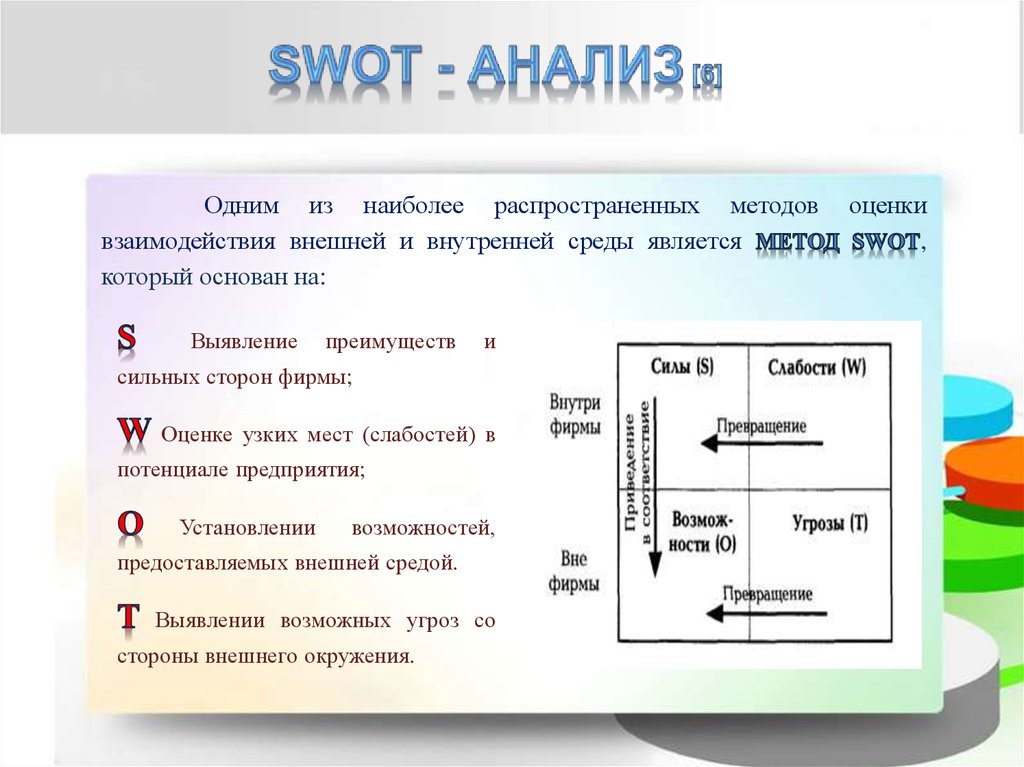 Оценка взаимодействия. Метод узких мест. 6w анализ. Выявление узких мест метод анализа. Оценка методом узких мест.