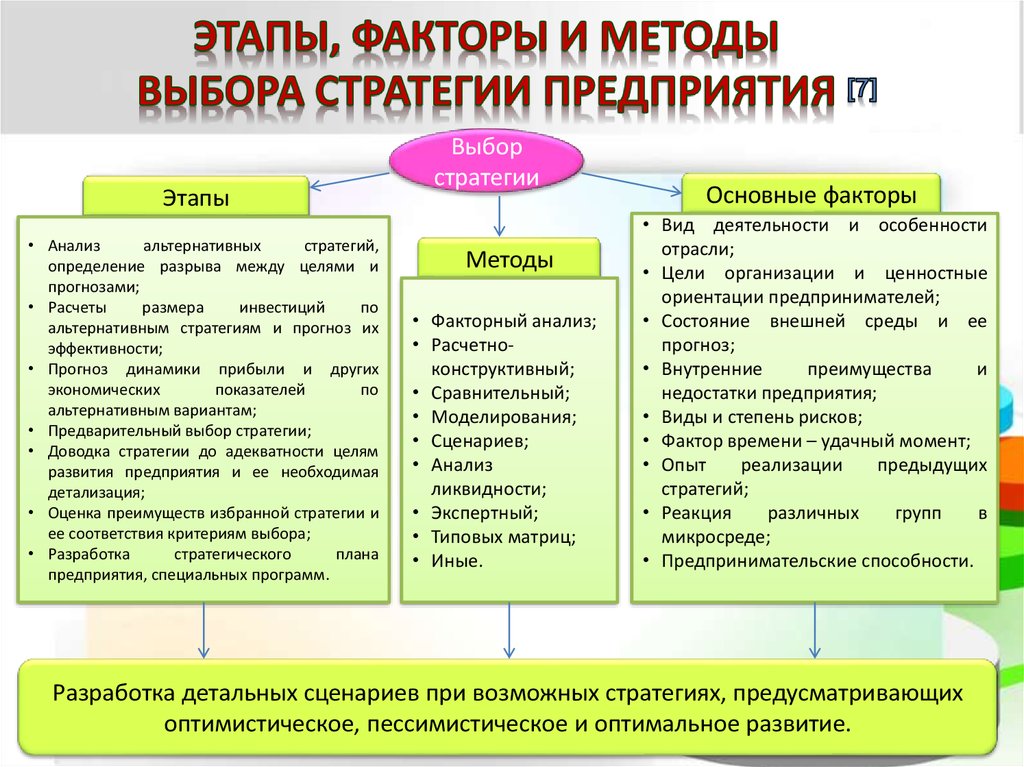 Анализ альтернативных проектов