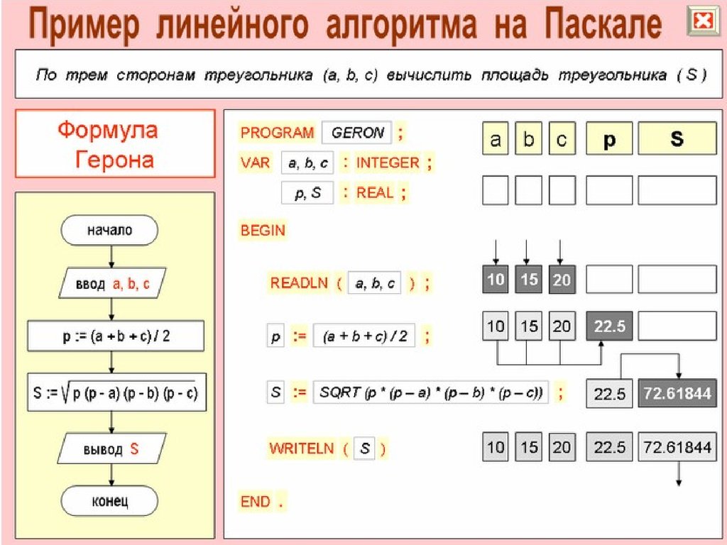 Pascal формула. Линейный алгоритм Паскаль. Программа вычисляющая площадь треугольника Паскаль. Алгоритмы линейной структуры в языке Паскаль. Линейный алгоритм вычисления площади треугольника.