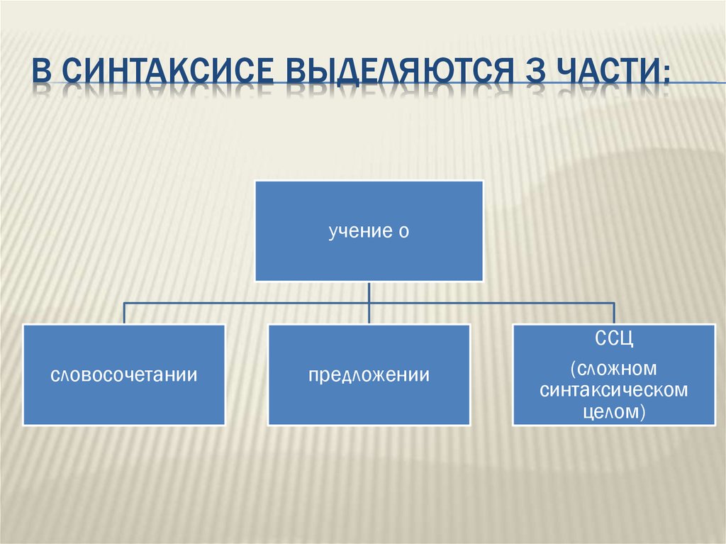 Словосочетание предложение сложное синтаксическое целое