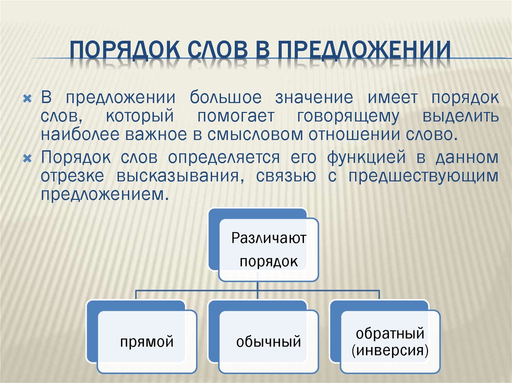 Прямой порядок слов